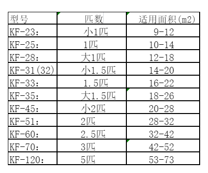 太仆寺空调维修